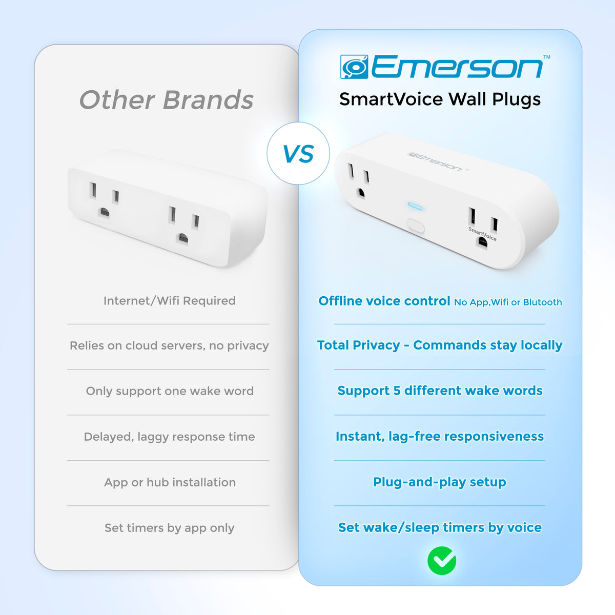 Comparison chart between 'Other Brands' and Emerson SmartVoice Wall Plugs on a light blue background.