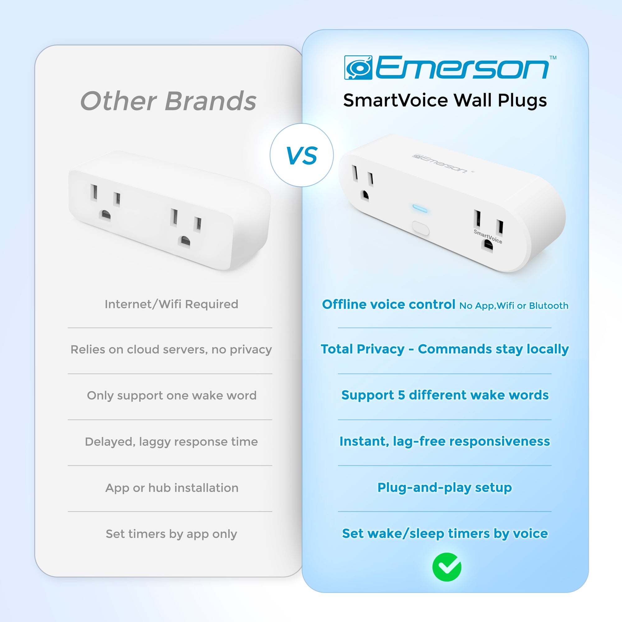 Comparison chart between 'Other Brands' and Emerson SmartVoice Wall Plugs on a light blue background.