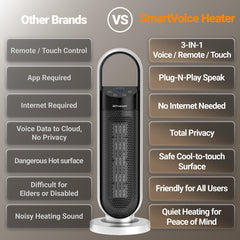 Emerson SmartVoice 23" Tower Space Heater ES200ER