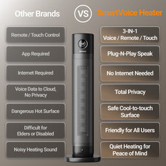 Emerson SmartVoice 32-inch tower space heater in black with digital display and control panel for smart home heating.