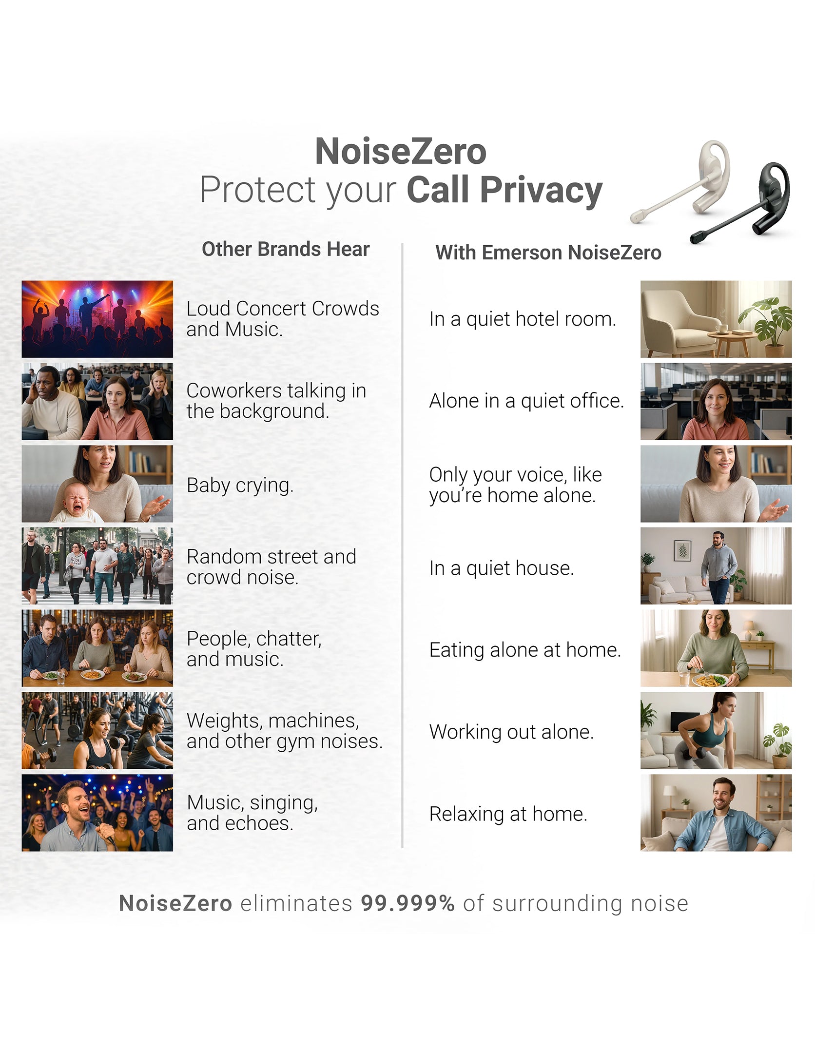 comparison chart for Emerson NoiseZero earbud showing different noise scenarios and its effectiveness.