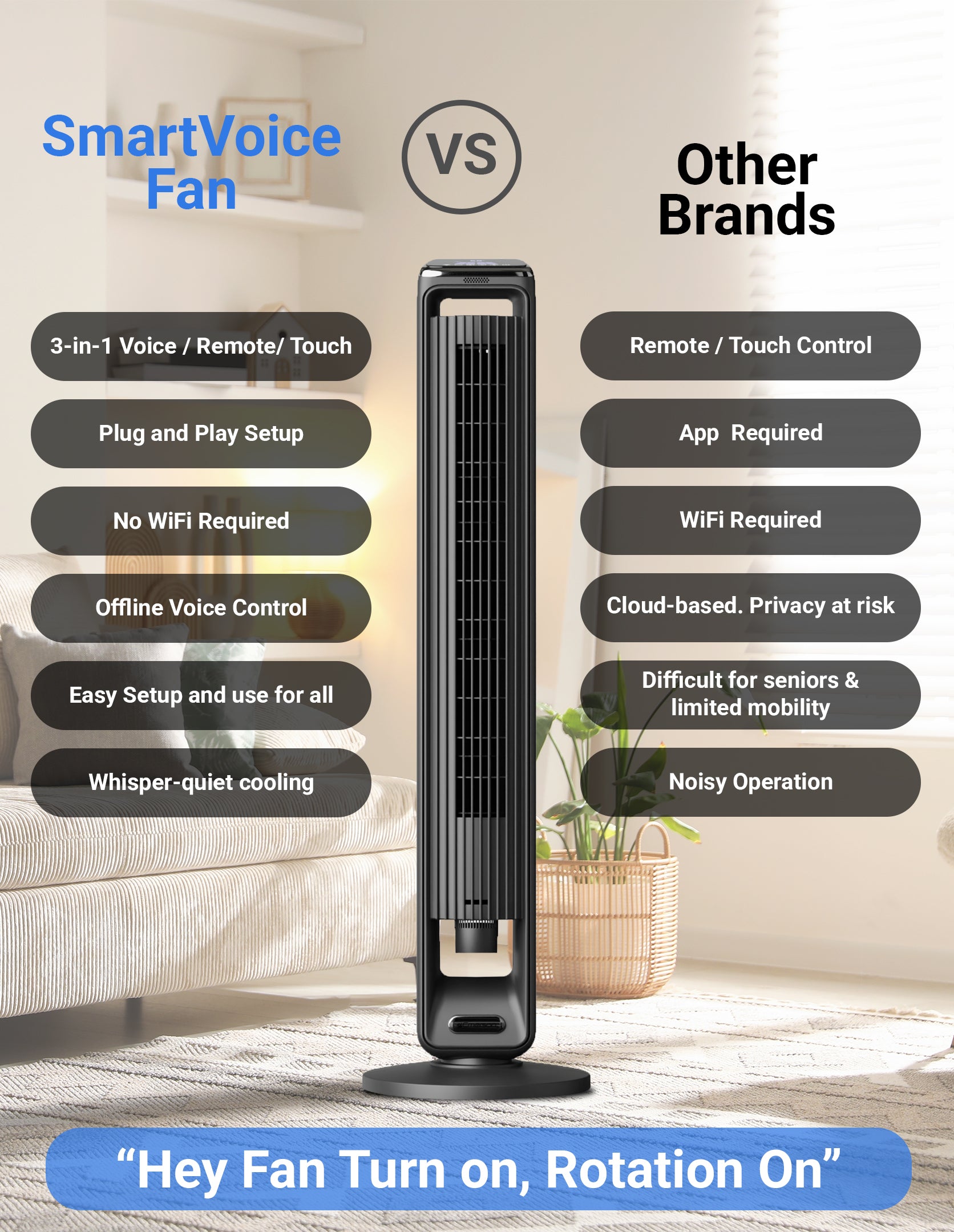 SmartVoice fan comparison chart with features and drawbacks on a neutral background