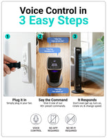 Step-by-step guide on how to use voice control with a fan, including plugging it in, giving commands, and responding.