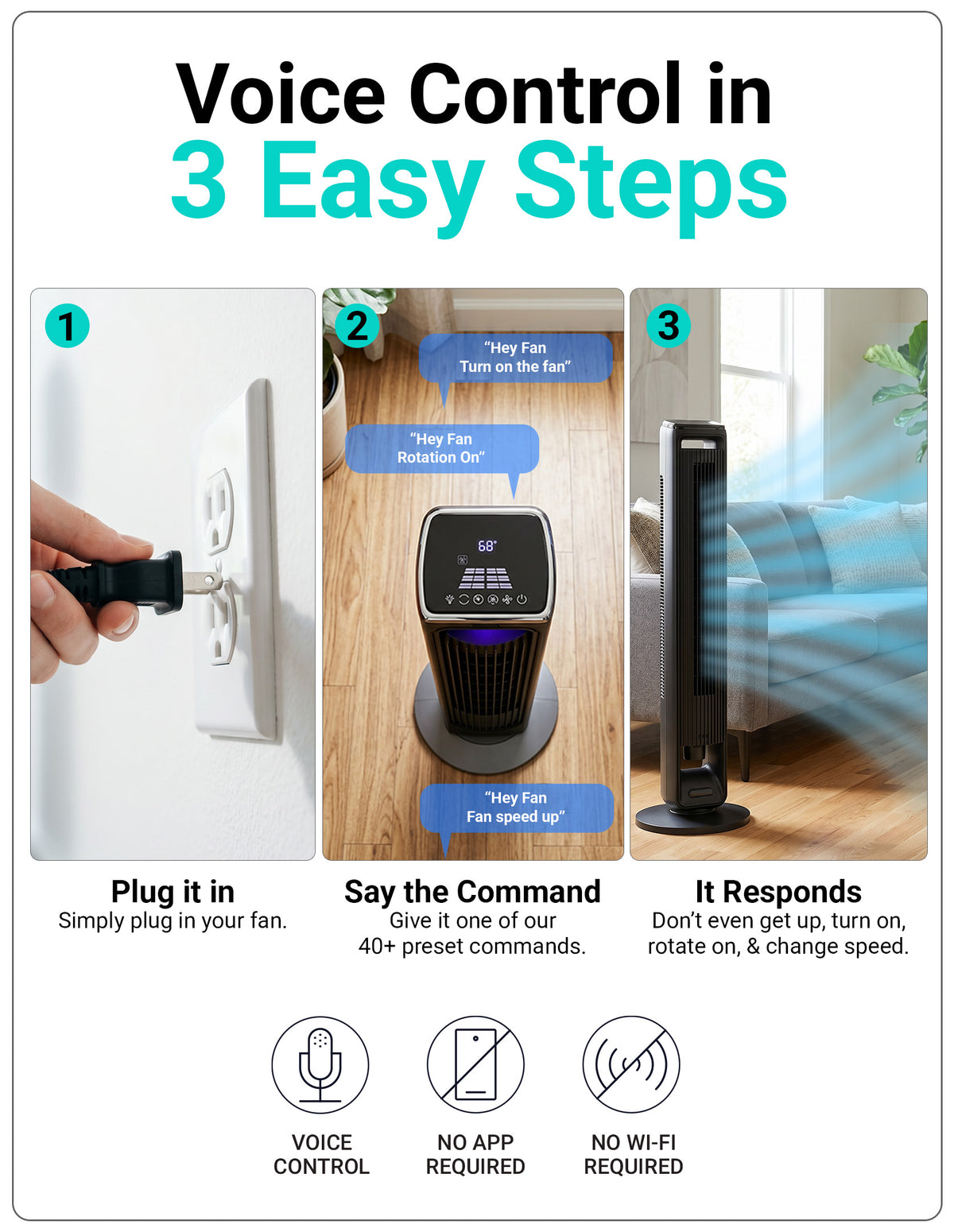 Step-by-step guide on how to use voice control with a fan, including plugging it in, giving commands, and responding.
