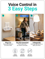 3 easy steps image how to use the voice control smart plugs. Plug it in, say the command, and it responds 